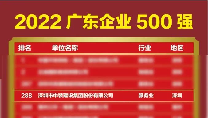 榜上有名！中裝建設(shè)再次榮登廣東企業(yè)500強(qiáng)榜單